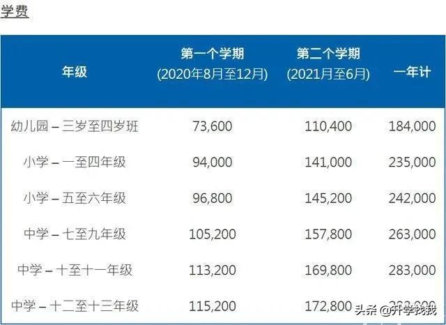 247000！2020年重庆民办小学学费出炉，又又又涨价了