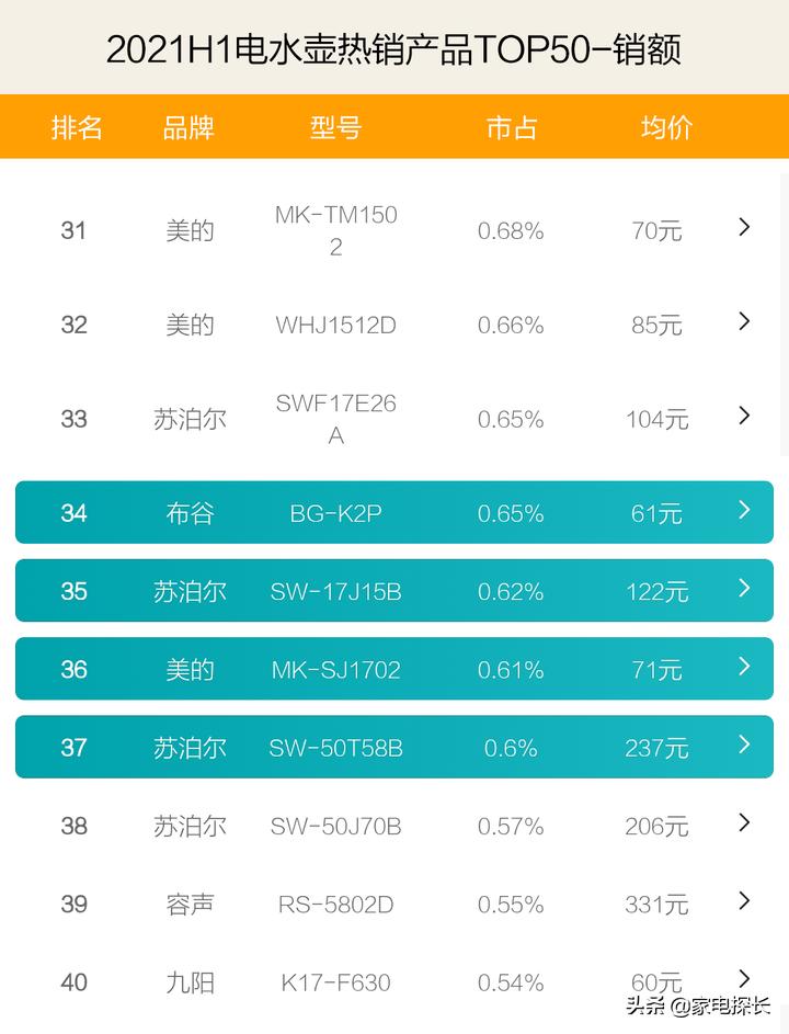 控温电水壶哪个品牌好,恒温水壶测评推荐销量第一名