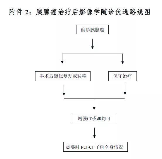 2018年胰腺癌诊疗规范,胰腺癌诊疗指南2023用药