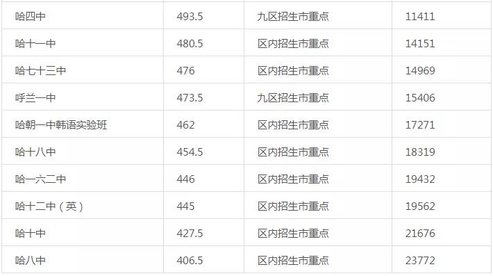 （内附2020年初升高招生计划）普通高中职业学校有什么不一样？