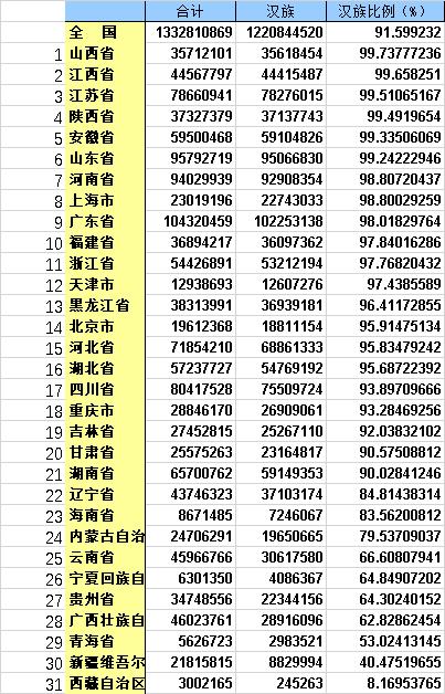浙江第七次人口普查汉族人口占比,我国各少数民族的人口数据分析