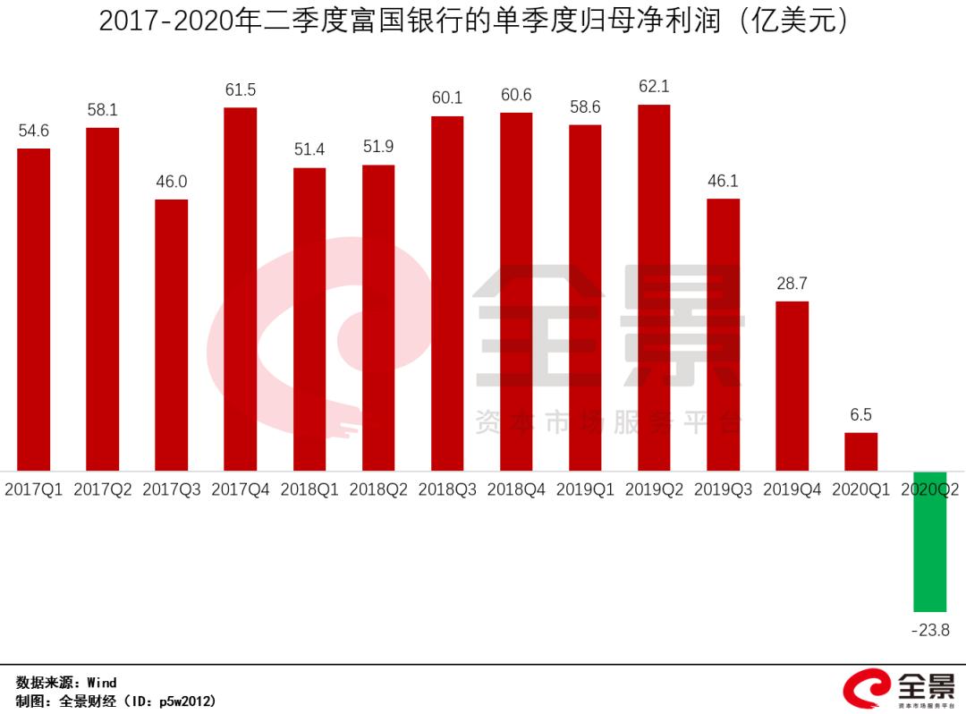 巴菲特股市下跌50%,巴菲特股票下跌50%