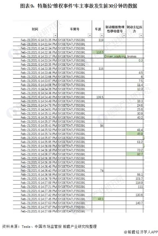 特斯拉出现过多少次刹车失灵,最新特斯拉高速测试刹车失效事件