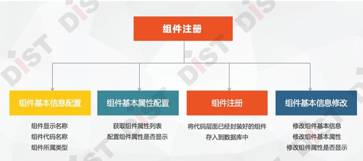 DataEye+DGP深度融合，助力国土空间规划大数据智能分析