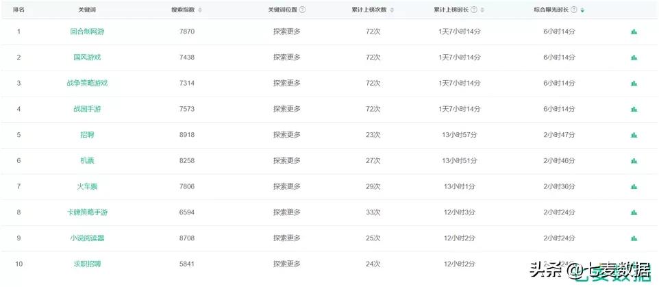 趁热布局地摊经济，1688排名登顶；灵魂拷问引共鸣，分手*子骰**上涨