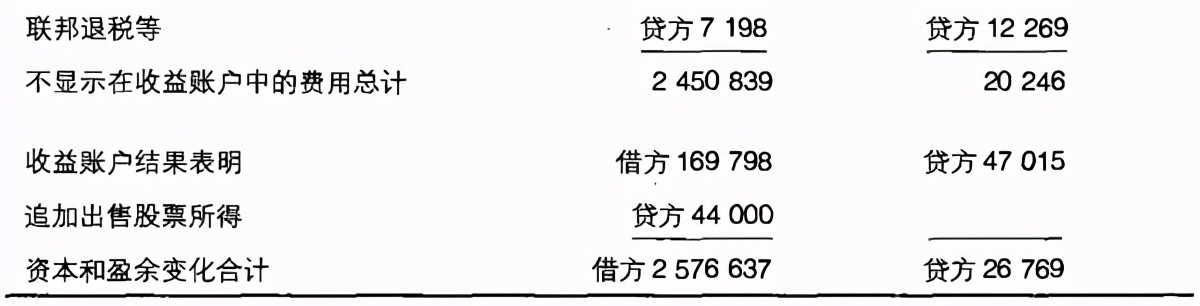 证券分析第6版怎么样,证券分析第三十二章