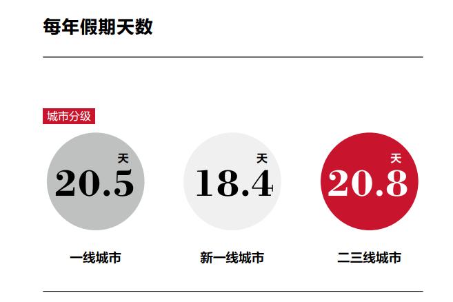 心酸！新中产阶层标准，每年旅游消费达7.4万，来看看差距……