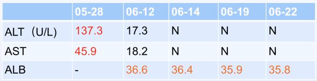 如何在CAP初始治疗后72h内进行病情评价？其成功关键有哪些？