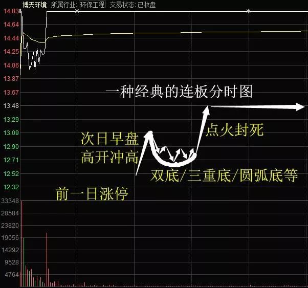 川普老鼠仓？A股更甚，周五就有内幕股