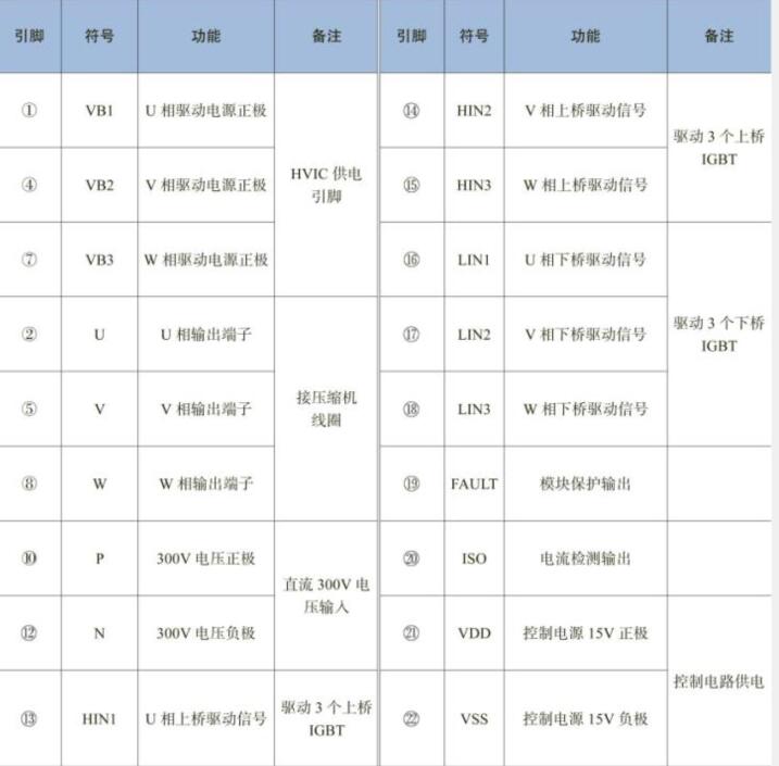 变频空调室外机各个传感器数据,变频空调室外机电路板讲解