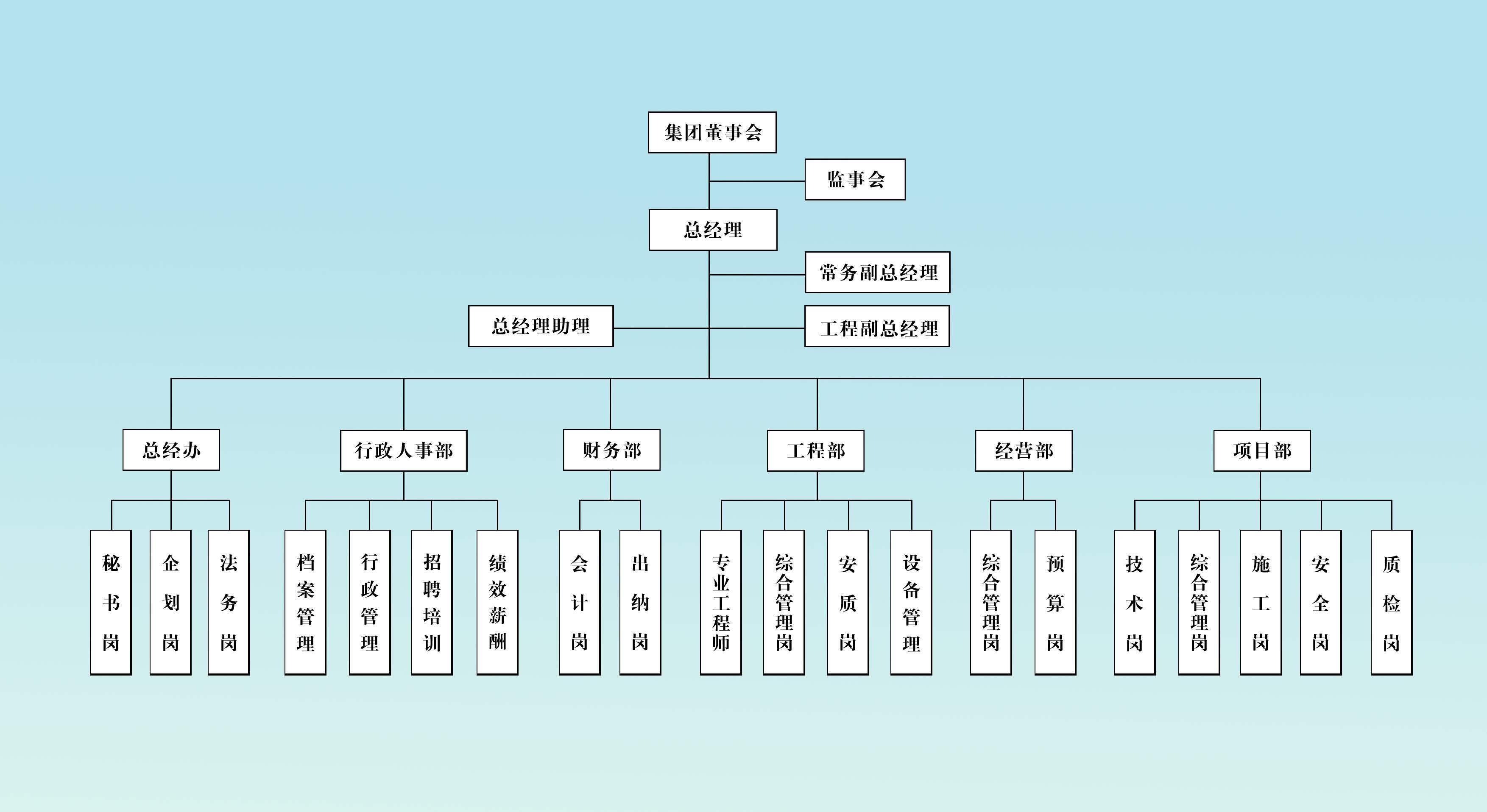领导让你说工作流程,领导帮你梳理流程