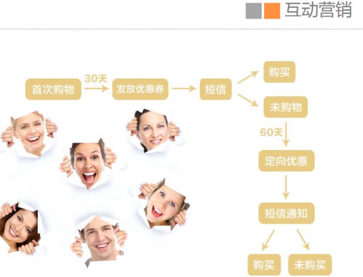 客服流程及话术,客服具体详细流程