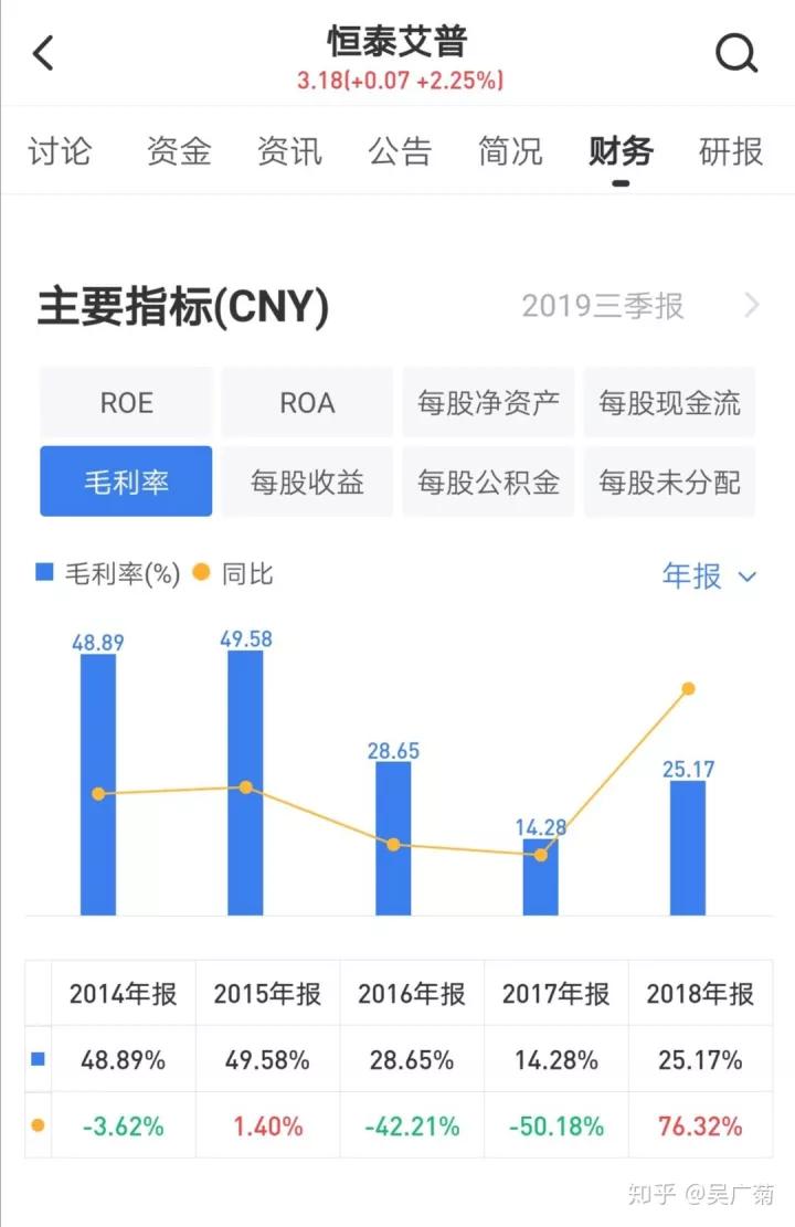 股票中的包租婆分析,股市包租婆