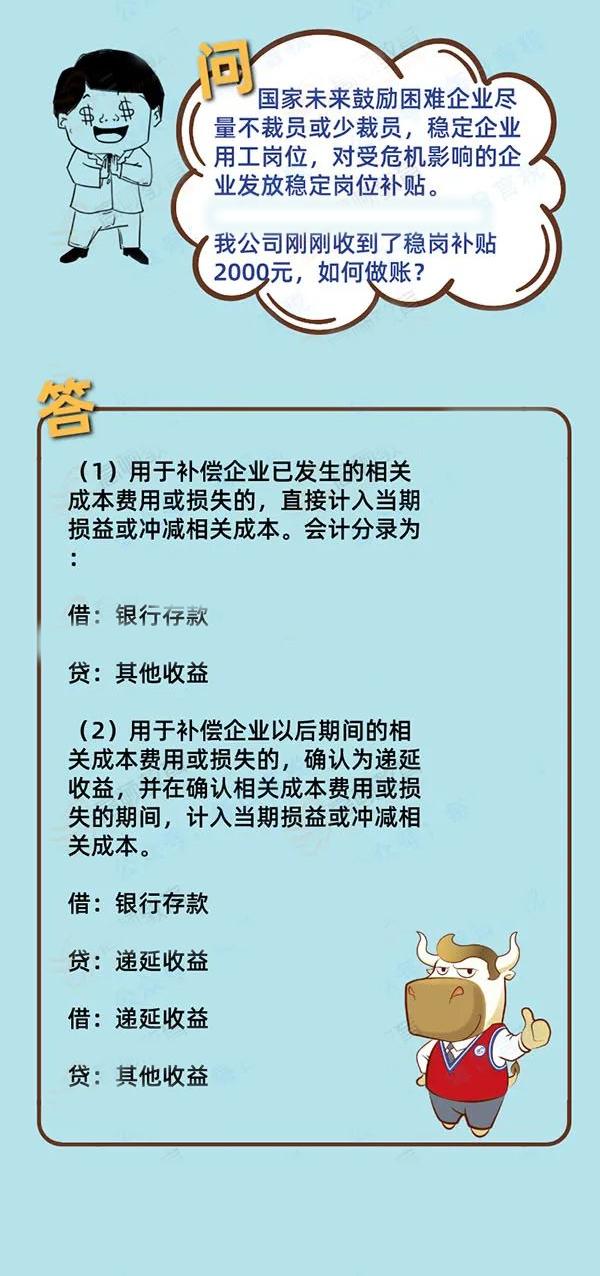 收到员工退还的社保怎么做账,单位社保退费如何做账