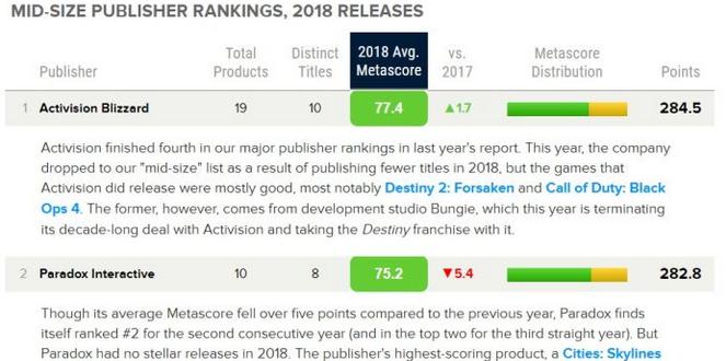 全球十大游戏厂商强势来袭,盘点世界十大游戏厂商