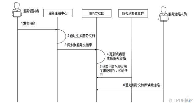 华为微服务治理技术栈,微服务架构通俗易懂讲解