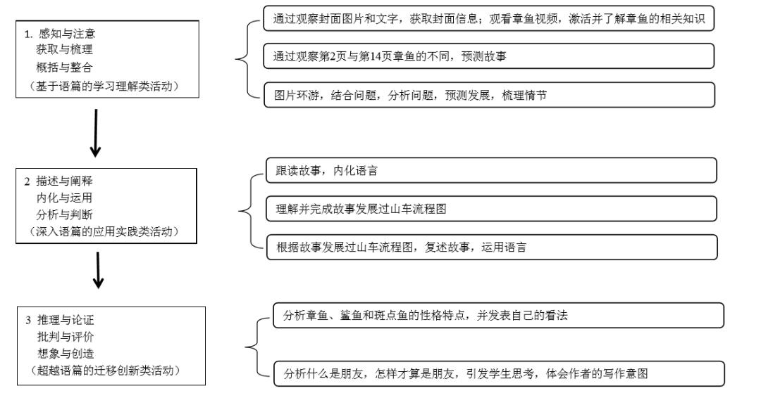 绘本课堂案例讲解,绘本课堂思维导图怎么用