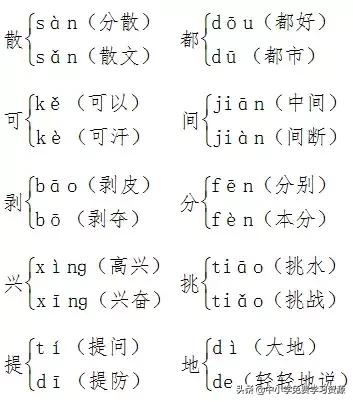 一年级语文下册部编版知识点归纳,一年级上册语文部编版期末总复习