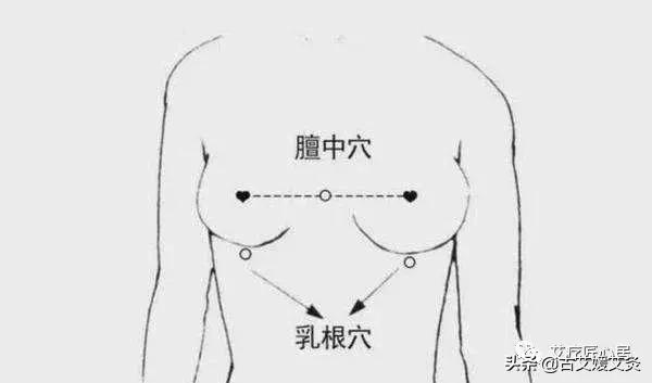乳腺增生针灸推拿经络疏通,乳腺增生艾灸应灸什么部位