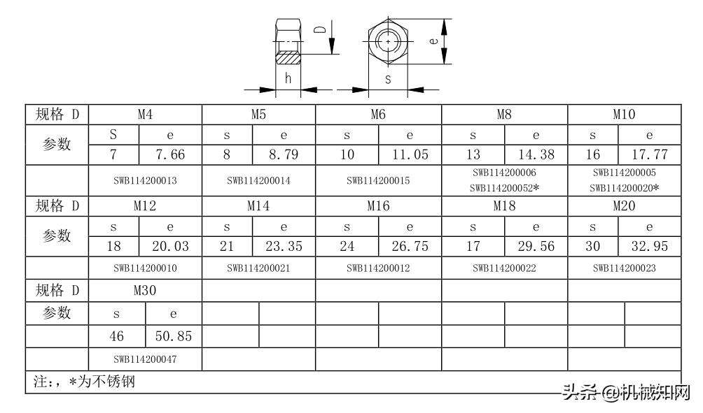 紧固件常用手册,汽车紧固件实用技术手册
