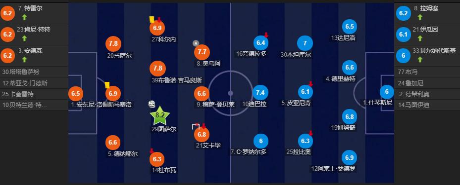 2019欧冠尤文图斯里昂,欧冠前瞻里昂能否续写传奇