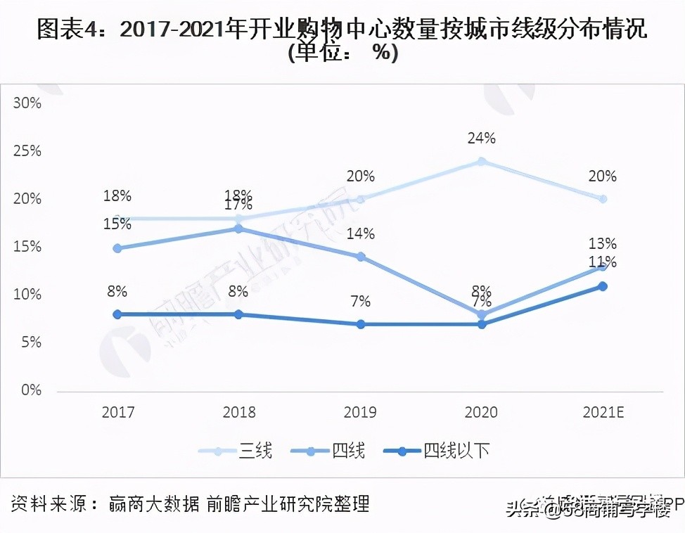 购物中心未来消费趋势,体验式消费下的购物中心