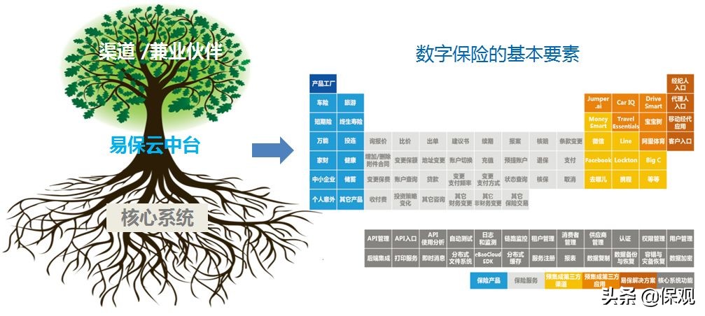 保观|易保网络总裁莫元武：保险中台为保险创新最后一公里提速