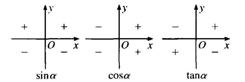 拨动天空琴弦的三角学