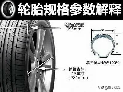 汽车轮胎参数代表什么,汽车轮胎规格标识有两种表示方法