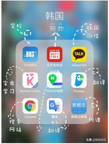 韩国留学生告诉你|最常用的韩语学习软件分享