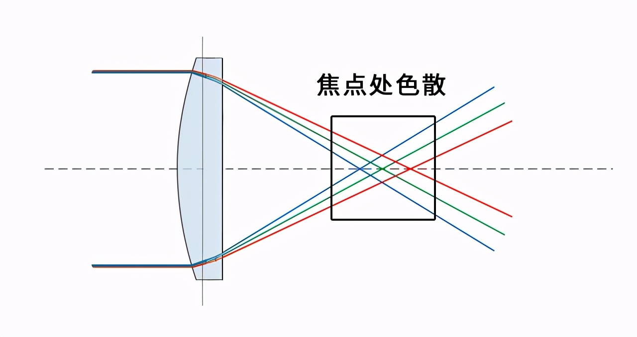 ed镜片的望远镜好吗,望远镜普通镜片和ed哪个值得入手