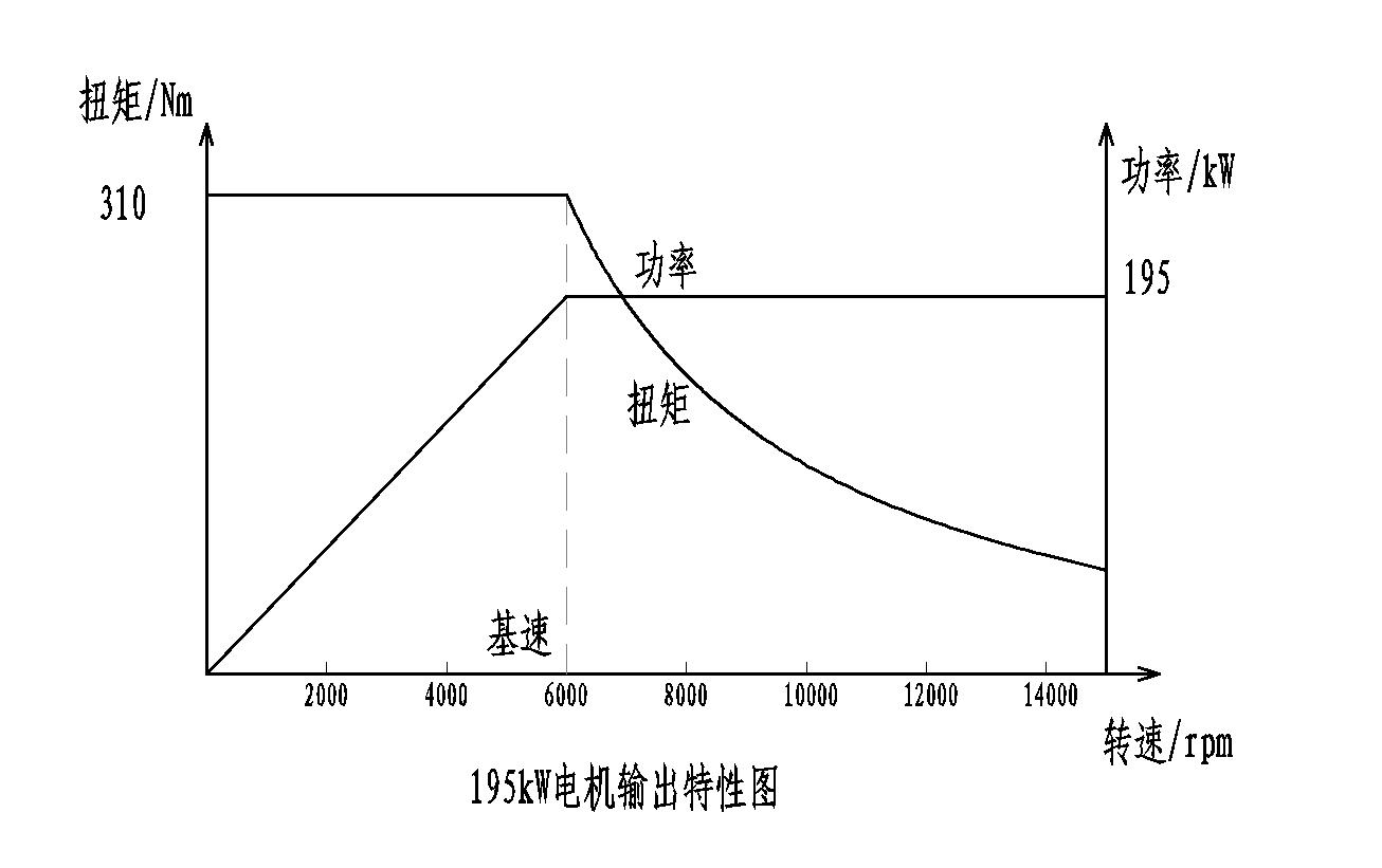 加速性不再单看扭矩,提速快慢看扭矩