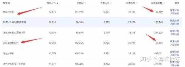 淘宝关键词标题如何优化,淘宝市场洞察怎么取标题