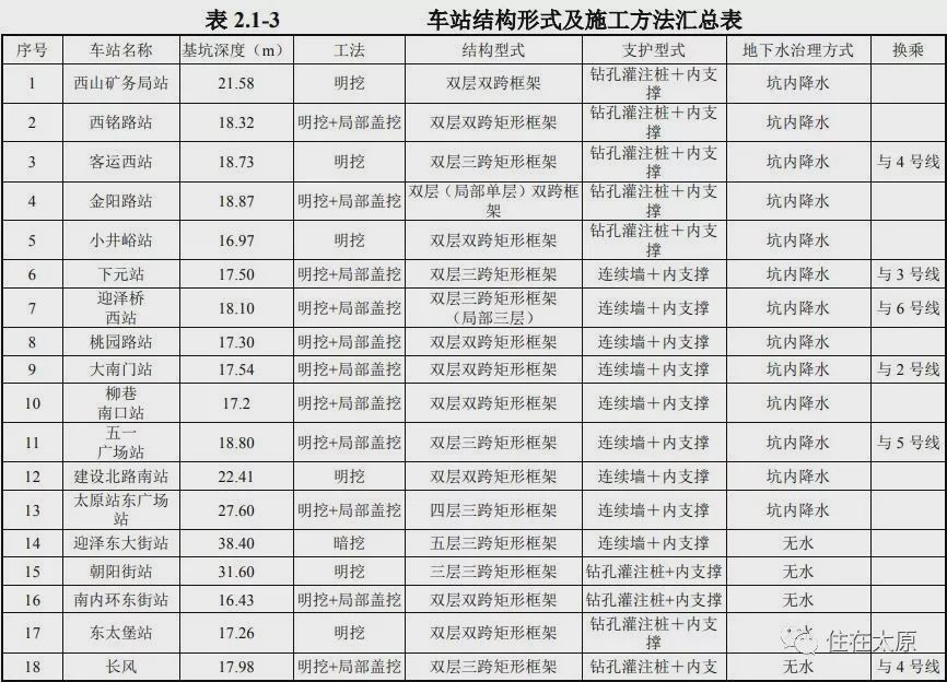 太原地铁1号线什么时候开通,太原地铁1号线是ppp项目吗