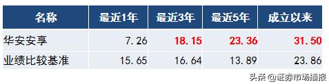权益投资专家出基“固收+”！华安基金如何让“+”更有含金量？