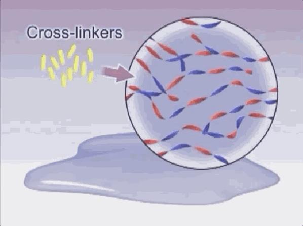 正确认识一下玻尿酸到底有啥功效,请收好这篇玻尿酸全面科普文章