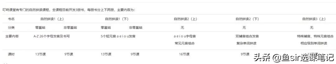 少儿英语自然拼读的软件,6-7岁儿童英语教学app