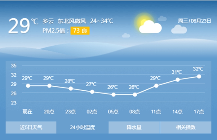 渭南今日头条最新事件,渭南市新闻最新事件