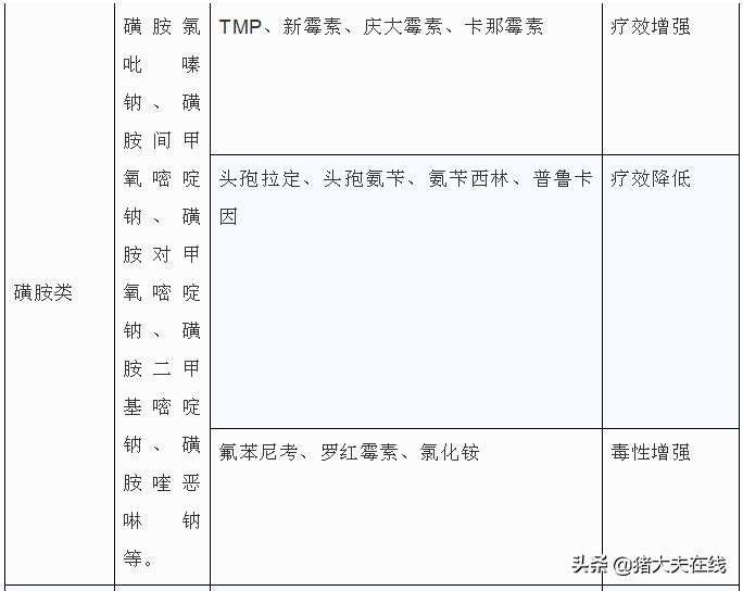 兽医临床输液中的兽药配伍及禁忌,兽药配伍禁忌表详细使用方法