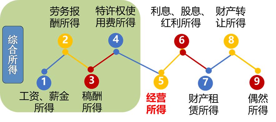 外请的临时工工资可以入账吗,公司用的工人都是临时工如何入账