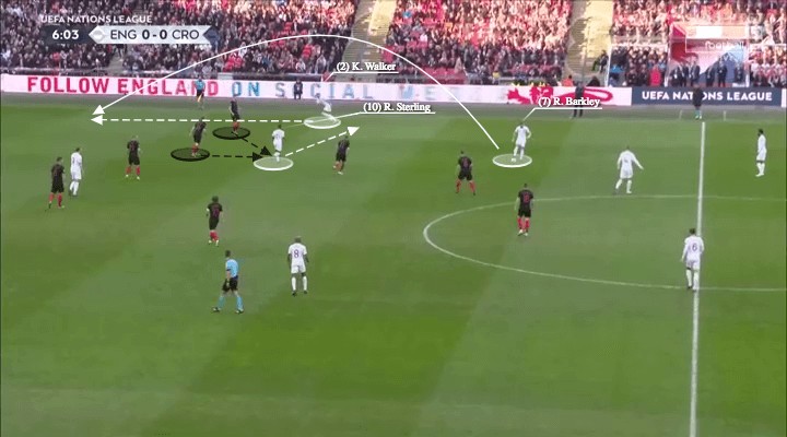 英格兰vs克罗地亚进球预测,英格兰vs克罗地亚的进攻方式