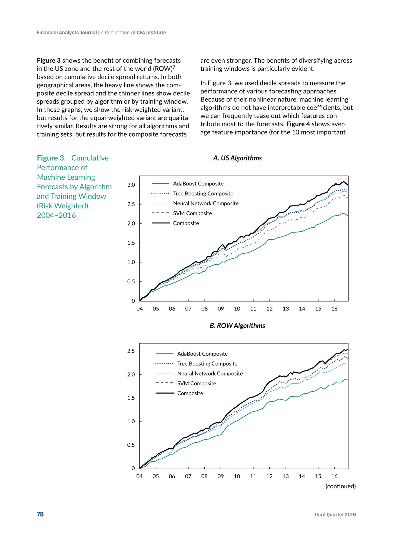 机器学习在选股中应用（MachineLearningforStockSelection）