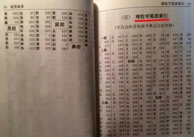 小学六年级查字典题型技巧方法,查字典顺口溜排顺序题