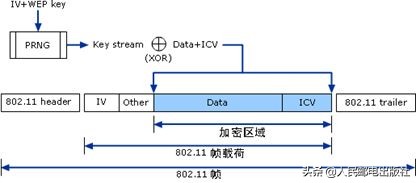 有无线网络防止别人蹭网,如何避免无线网络轻易被侵入