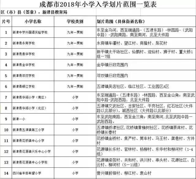 成都金牛区初中划片一览表,成都武侯区初中入学划片