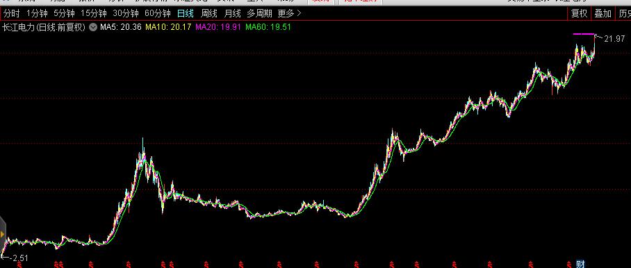 股票大额持仓真实截图,股票发持仓截图靠谱吗