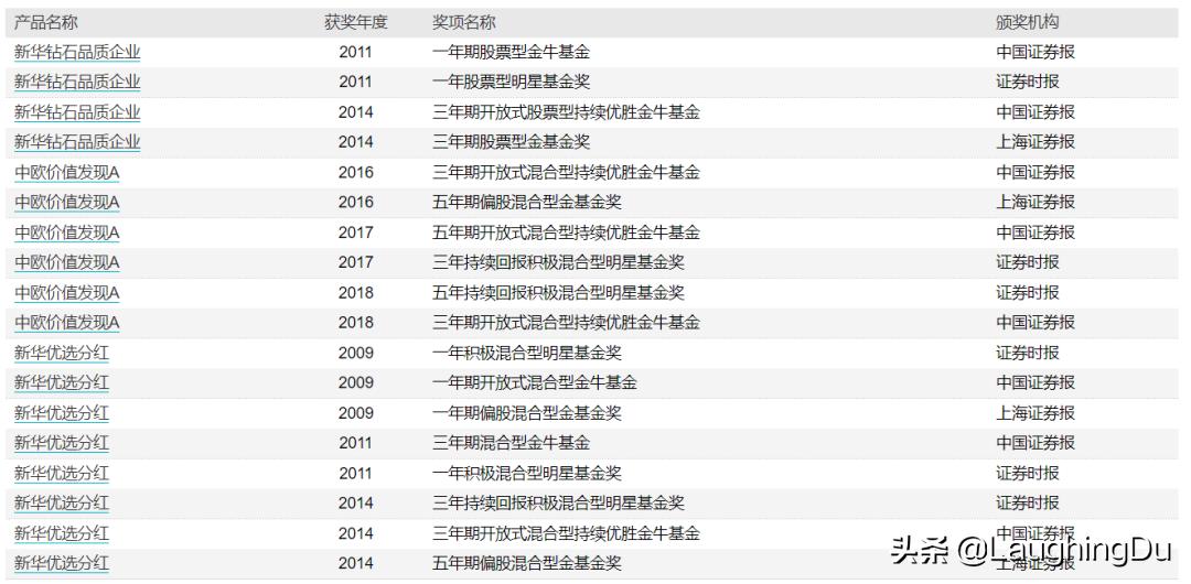 5位骨灰级基金老法师，且投且珍惜