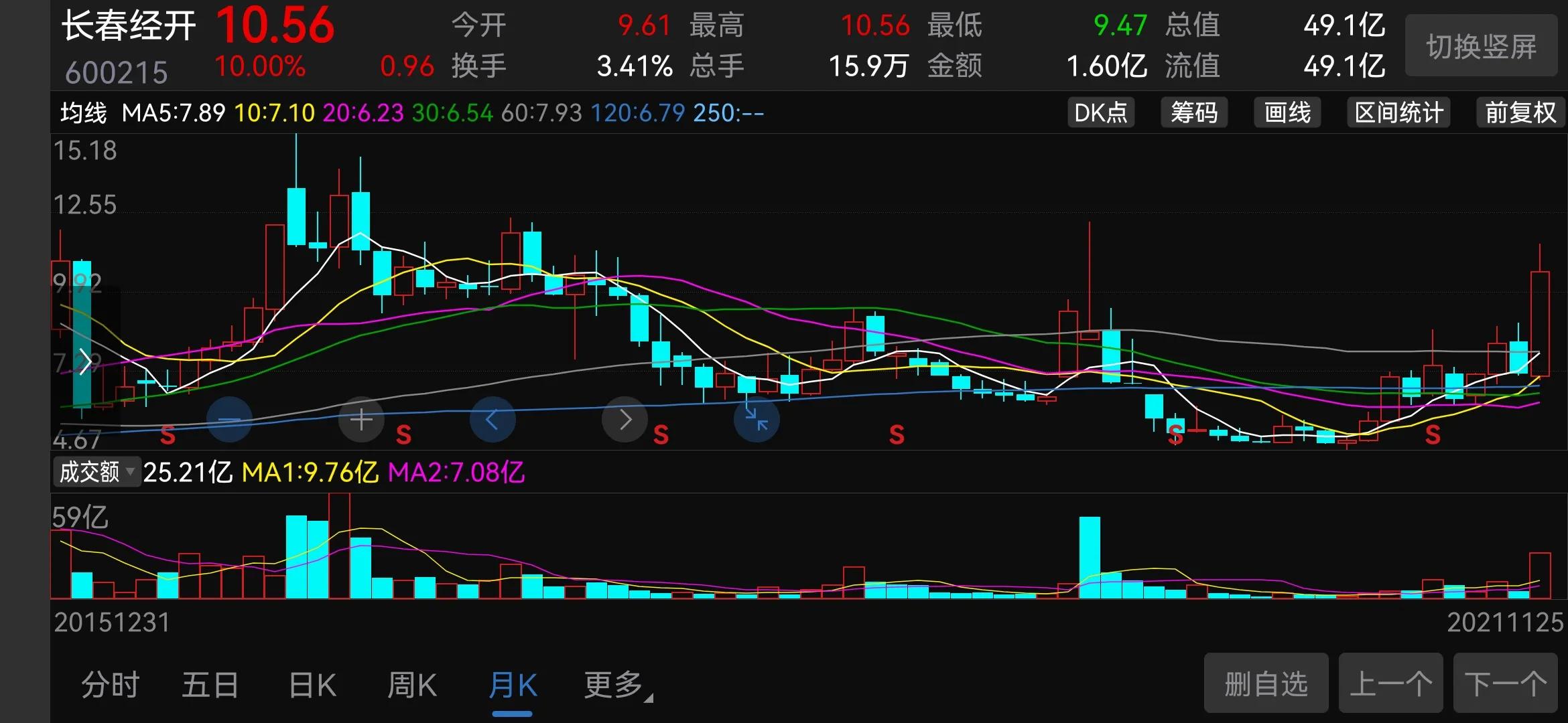 000515股票行情,600216股票今日行情