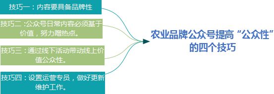 《微信农业品牌运营发展报告》—你的公众号为啥没人关注？
