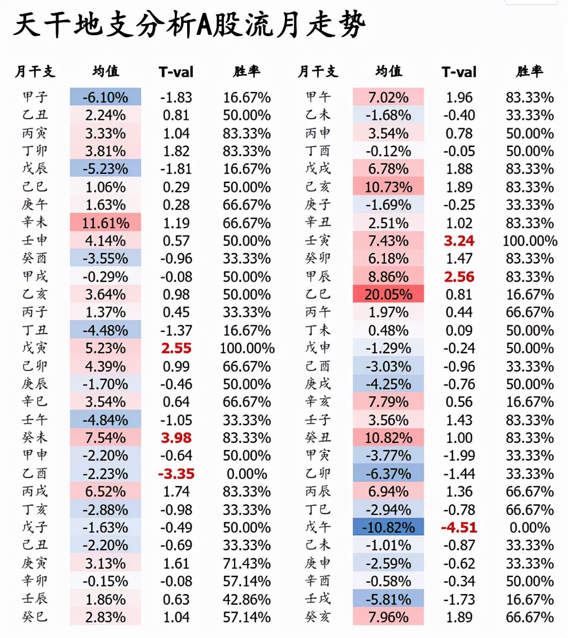 炒股的尽头是回本,炒股的尽头就是止损止盈